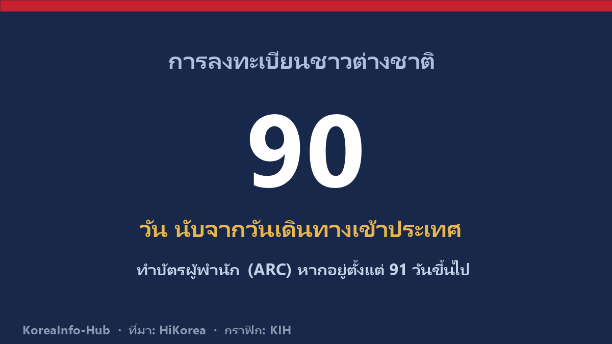 ภาพประกอบ — บัตรผู้พำนัก (ARC) และกำหนด 90 วัน