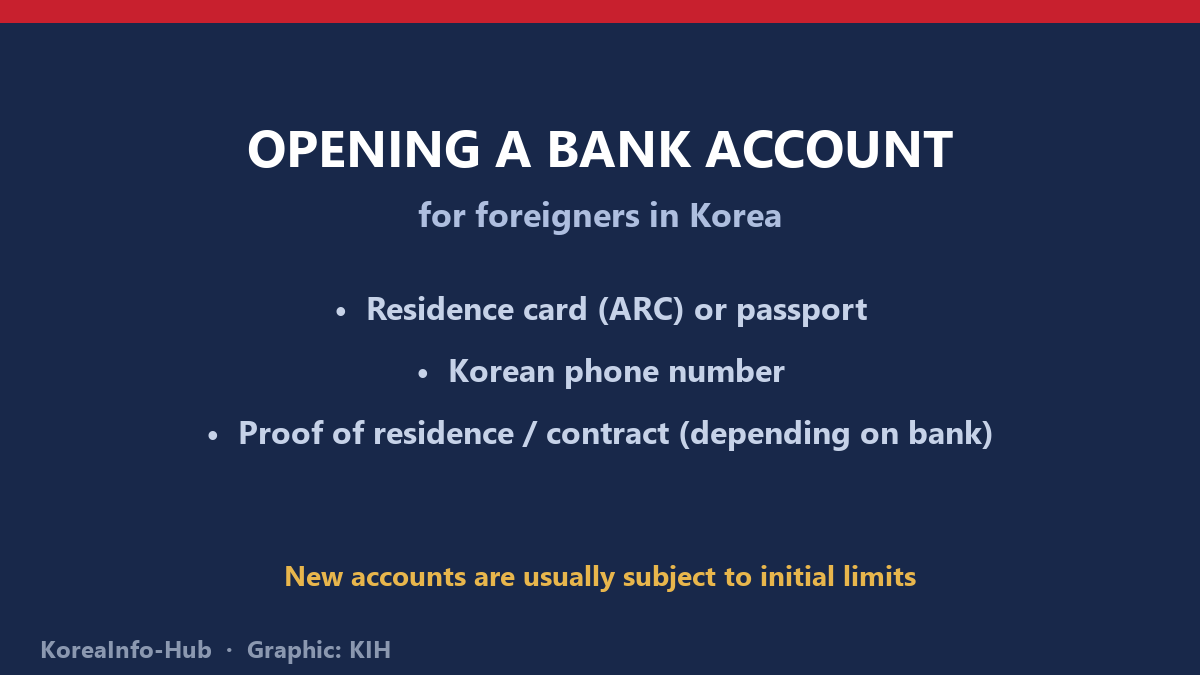 Illustration — documents for opening an account (ARC + Korean phone number)