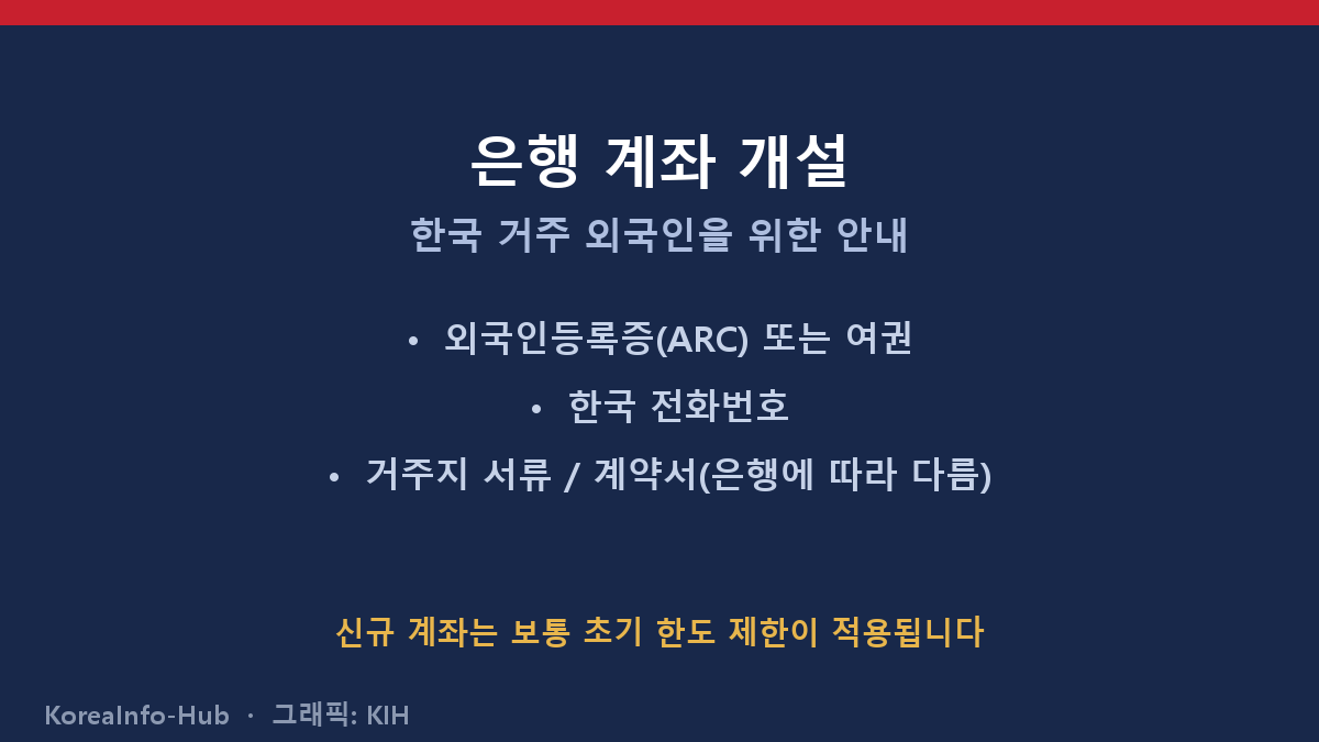 안내 그래픽 — 계좌 개설 서류(ARC + 한국 전화번호)