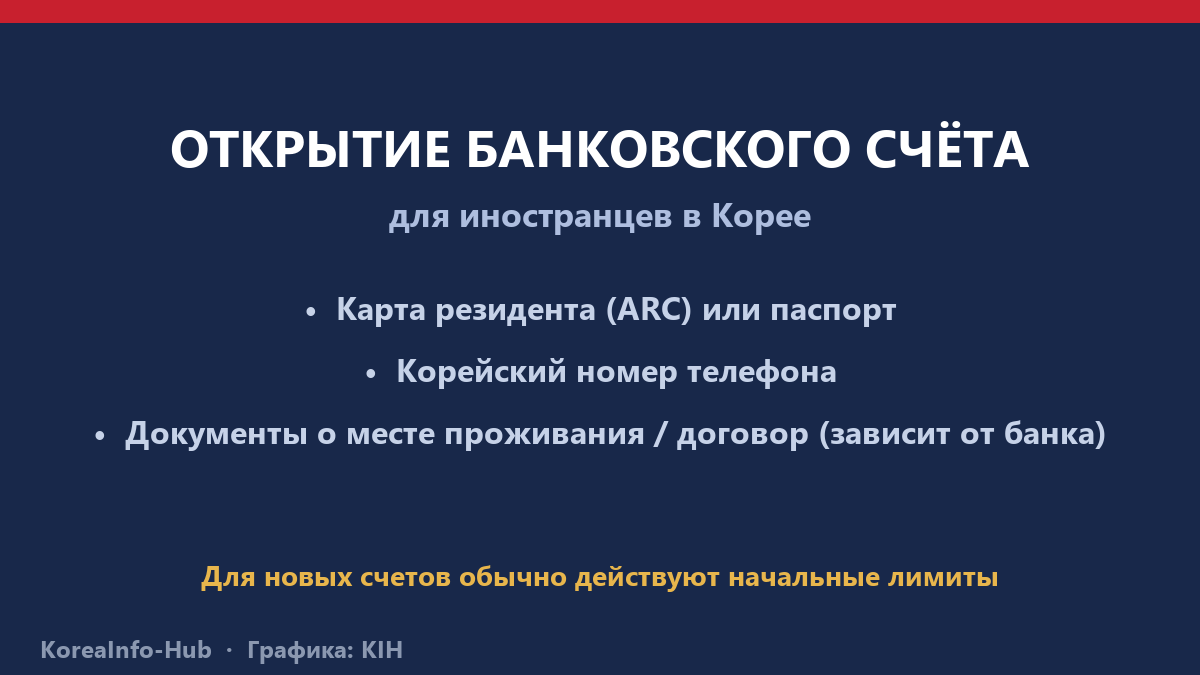 Инфографика — документы для открытия счёта (ARC + корейский номер телефона)