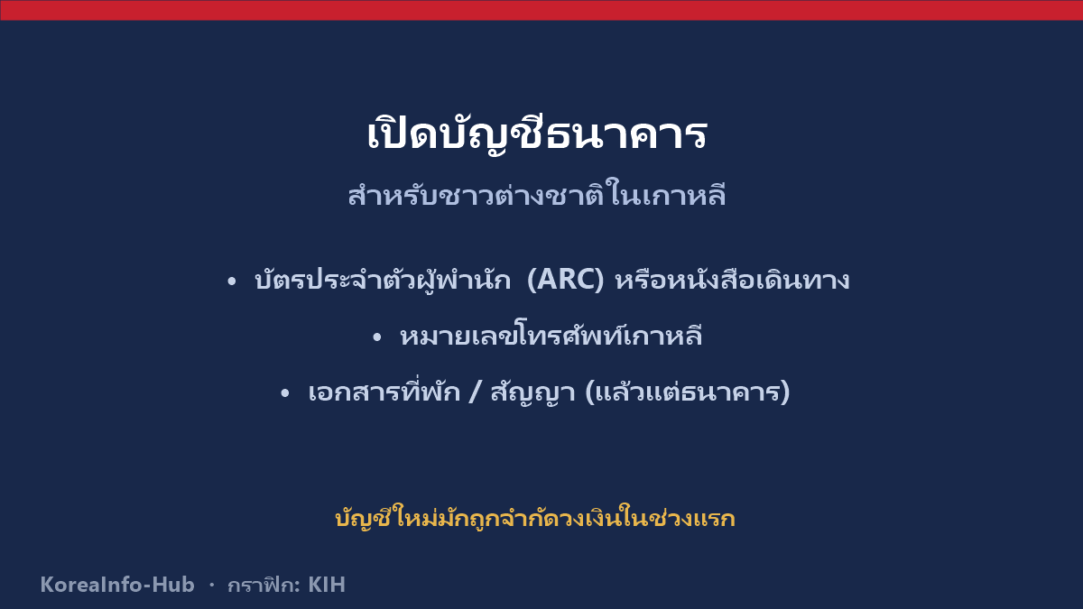 ภาพประกอบ — เอกสารเปิดบัญชี (ARC + เบอร์โทรเกาหลี)