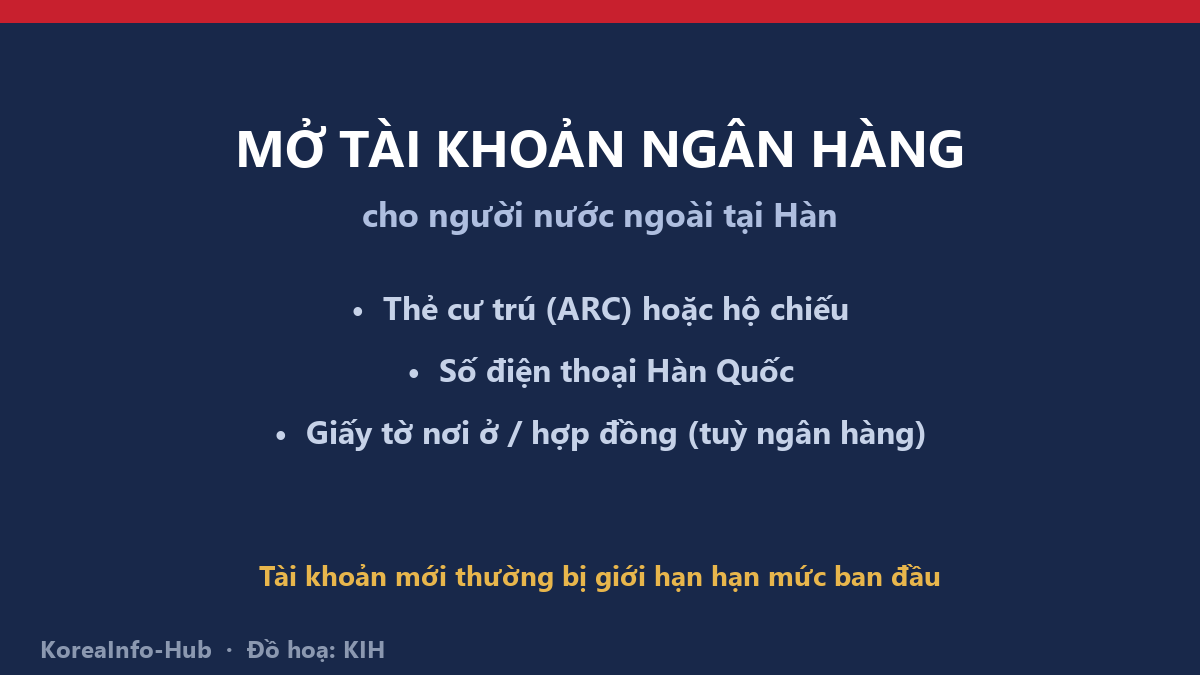 Đồ hoạ minh hoạ — giấy tờ mở tài khoản (ARC + SĐT Hàn)