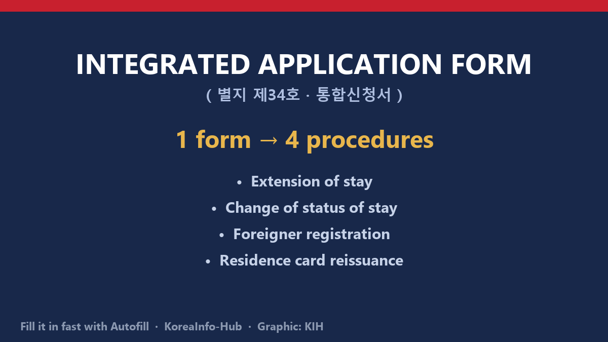 Illustration — the integrated application form 통합신청서 and the procedures that share it
