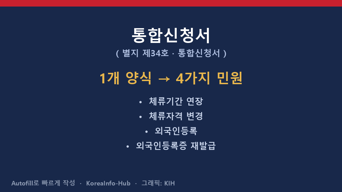 일러스트 — 통합신청서와 이를 공통으로 사용하는 민원들