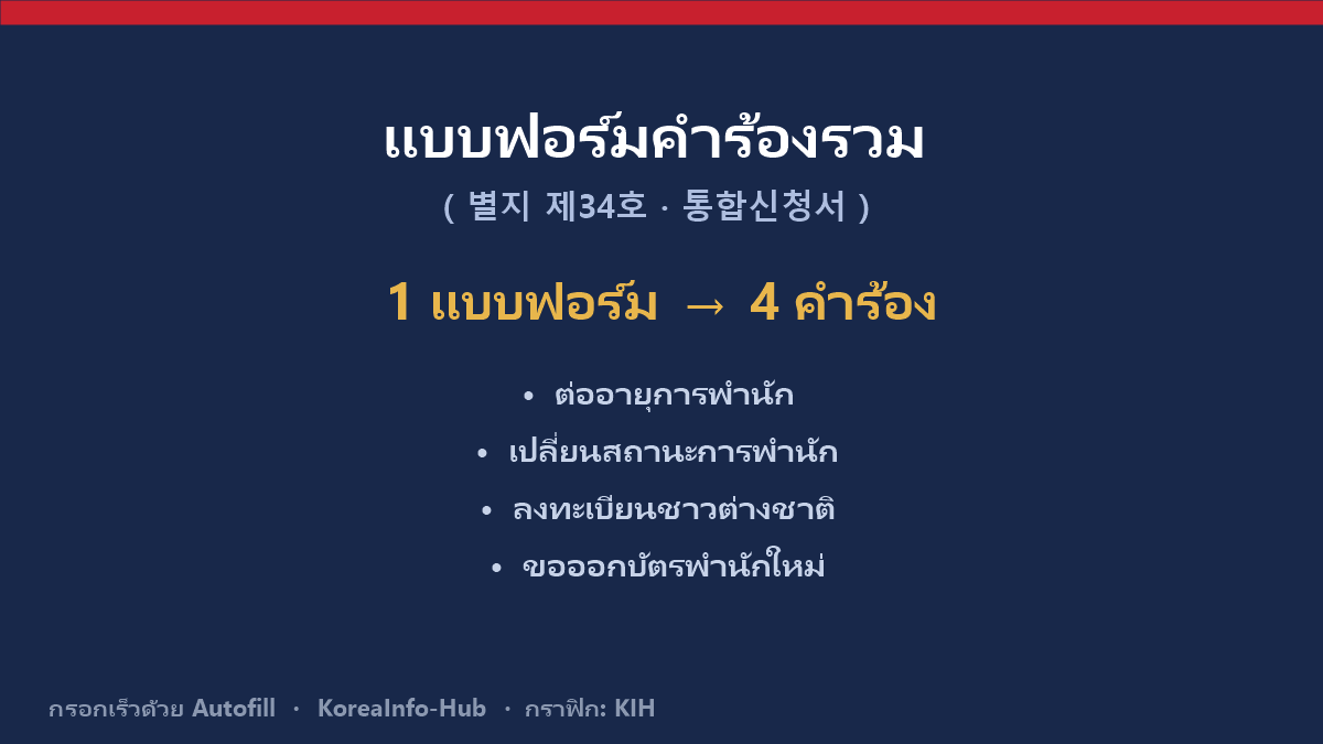ภาพประกอบ — แบบฟอร์มคำร้องรวม 통합신청서 และขั้นตอนต่าง ๆ ที่ใช้ร่วมกัน