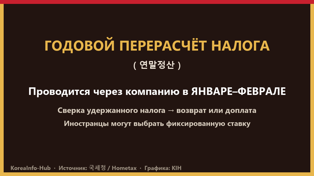 Иллюстрация — процедура 연말정산 (удержание → возврат/доплата)