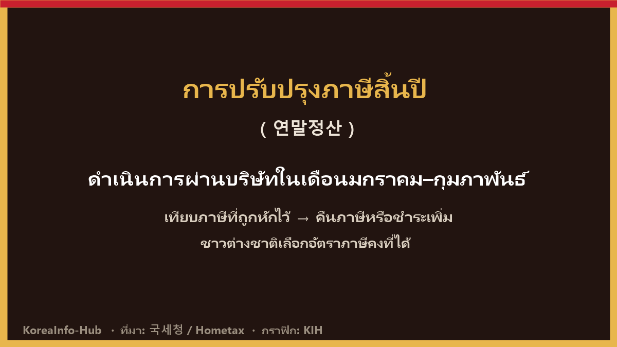 ภาพประกอบ — ขั้นตอน 연말정산 (หักภาษี ณ ที่จ่าย → คืนภาษี/ชำระเพิ่ม)