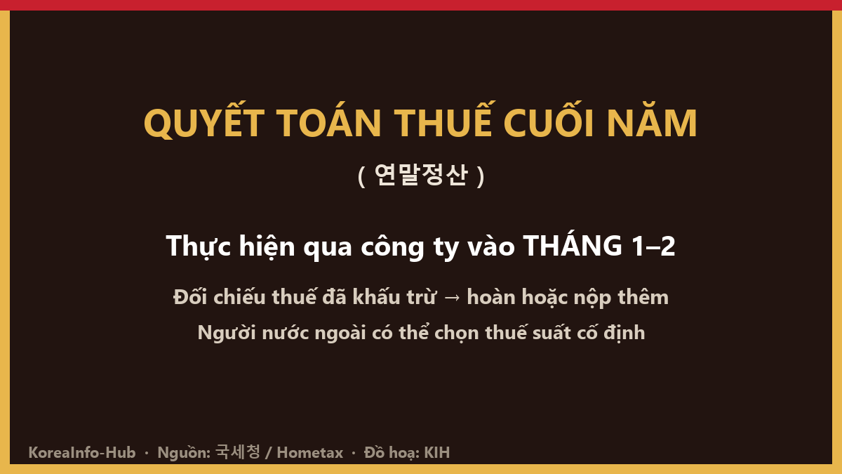 Đồ hoạ minh hoạ — quy trình 연말정산 (khấu trừ → hoàn/nộp thêm)