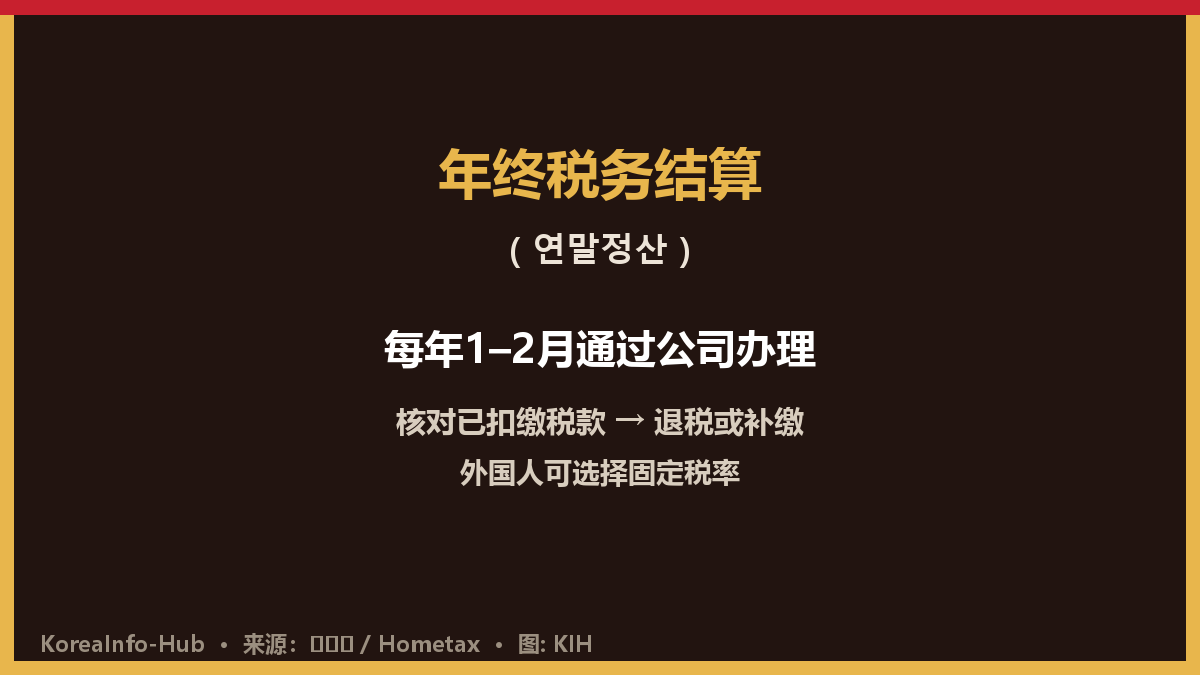 示意图——연말정산流程(扣缴→退税/补缴)